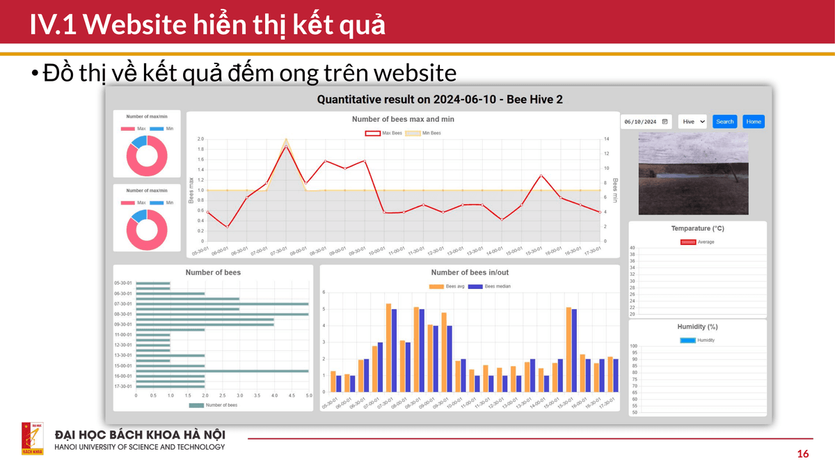 Web Monitoring Platform Dashboard